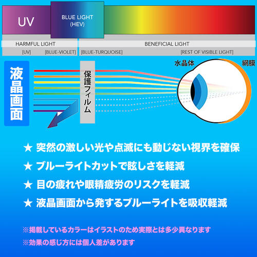 ブルーライトカット 液晶保護 Xperia 10 IV SO-52C SOG07 ガラスフィルム 強化ガラス 2.5D 画面保護 液晶保護 飛散防止 指紋防止 硬度9H クリーナーシート付き エクスペリア 10iv 10iiii xperia10iv docomo ドコモ au エーユー so52c