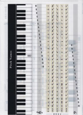 G110　音楽ファイル（11）音名と鍵盤