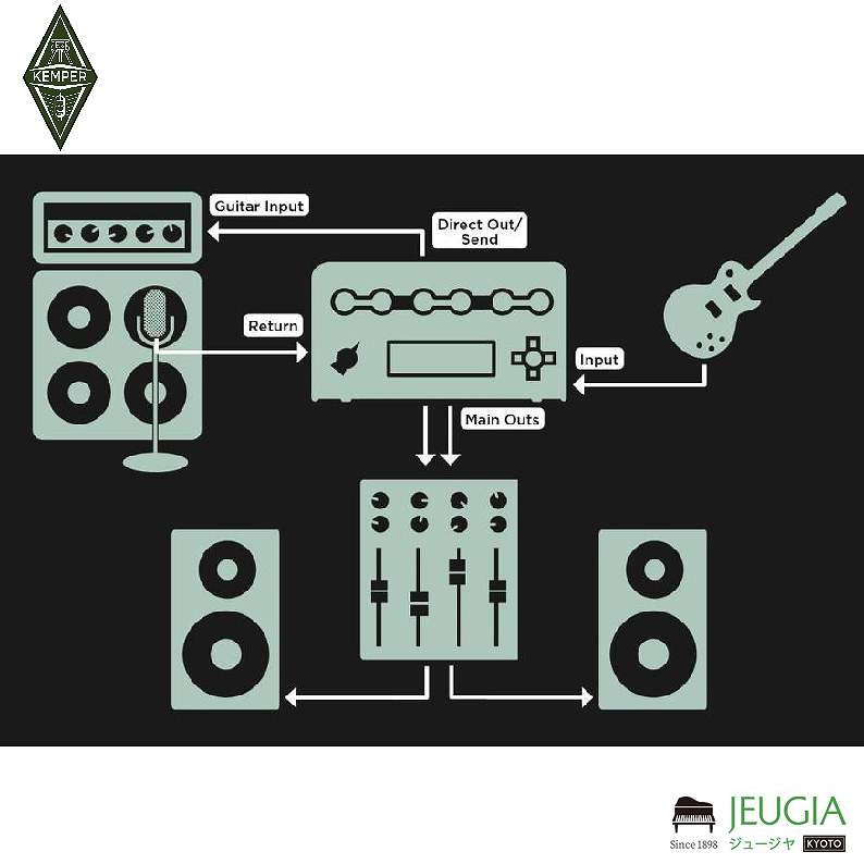 KEMPER Profiling PowerRack 600W出力パワーアンプ内蔵 ギター・ベース兼用 ケンパー プロファイリング パワーラック