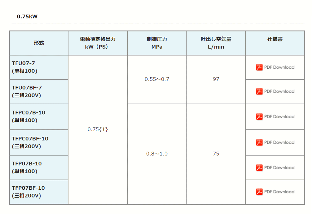 TFU07BF-7 M5 アネスト岩田 オイルフリー コンプレッサー 0.75kW(1馬力) 三相200V 3