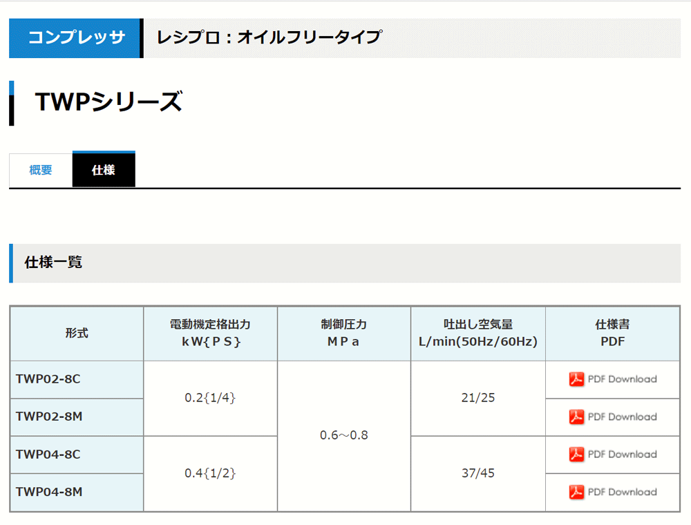 TWP02-8M 200V 50/60Hz アネスト岩田 コンプレッサ レシプロ：オイルフリータイプ 車上渡し 2