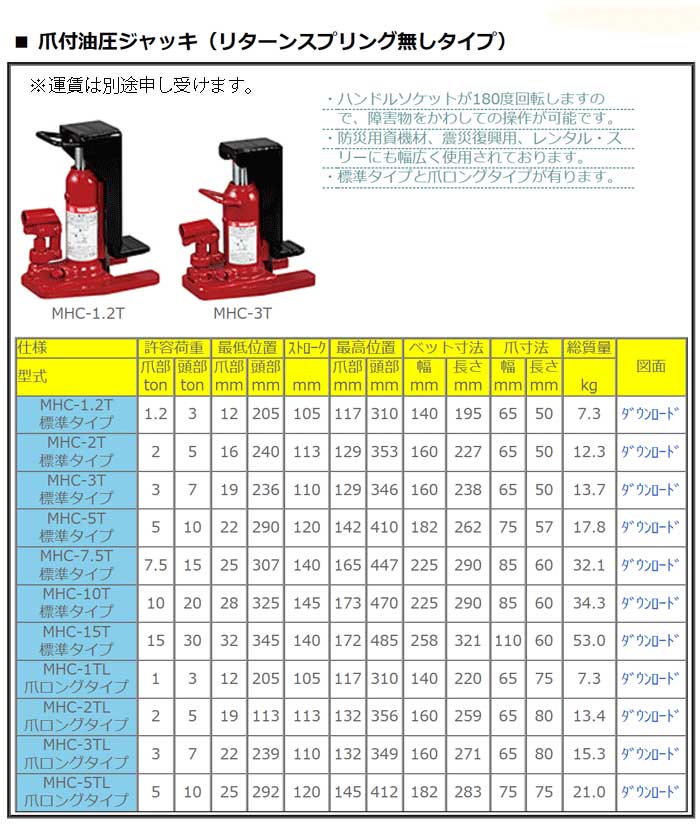 MHC-3TL マサダ 爪付油圧ジャッキ（リターンスプリング無しタイプ） 爪ロングタイプ