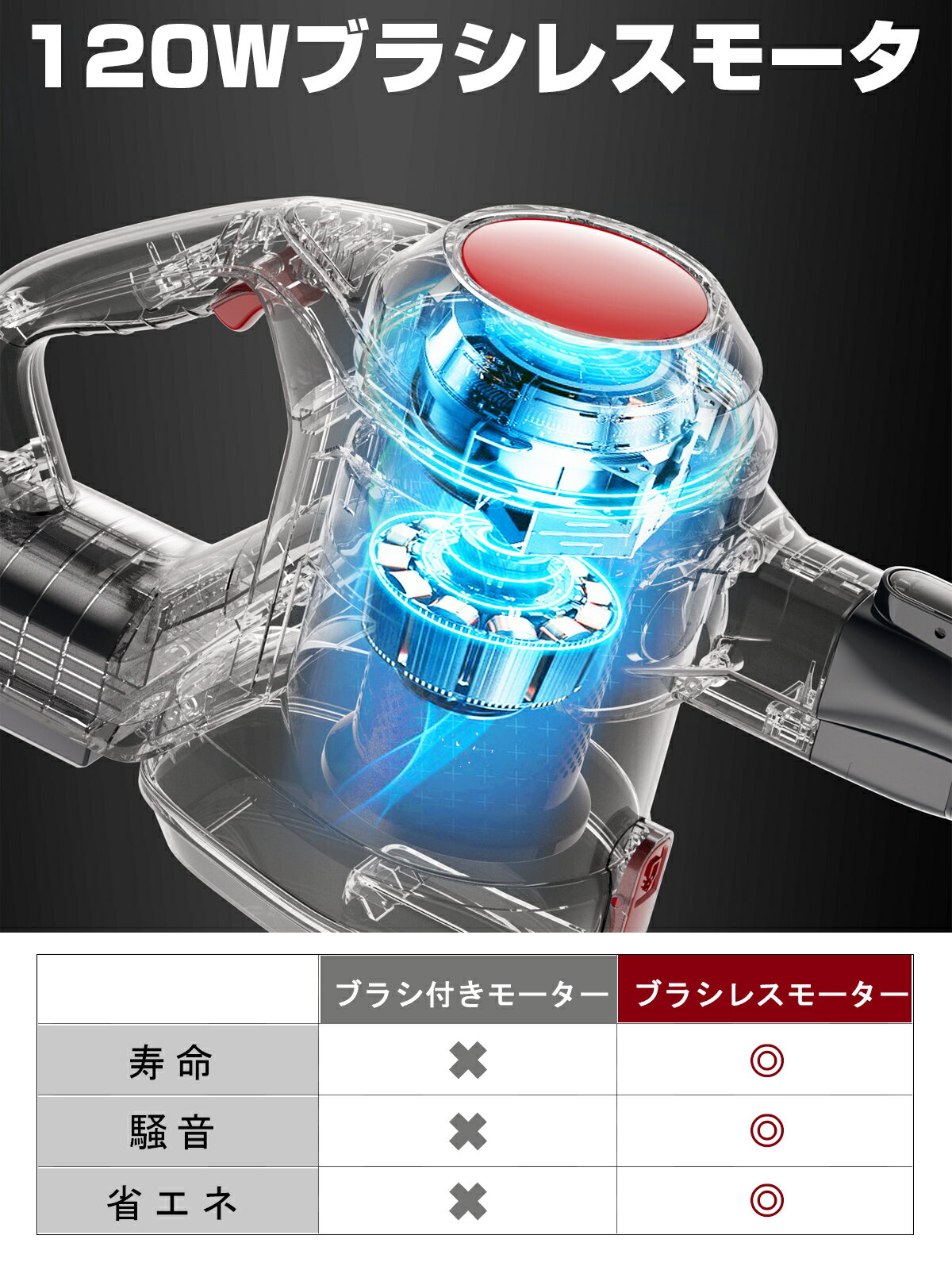 期間限定2,499円OFFコードレス掃除機サイクロン12000Pa強力吸引多重ろ過システム30分連続稼働掃除機コードレス長さ調節パイプLED付き床ブラシたたみ白壁掛け収納ハンディクリーナーサイクロン掃除機コードレスクリーナーそうじ機そうじきE3