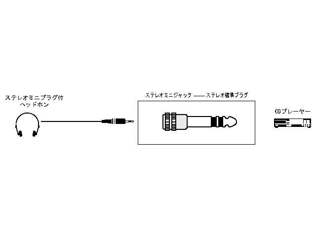 AP-113A JVC 変換プラグ【3.5mmステレオミニジャック⇔6.3mm標準ステレオプラグ】 JVC