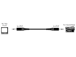 CN-122A JVC モノラルミニプラグケーブル（抵抗入り/1.5m）