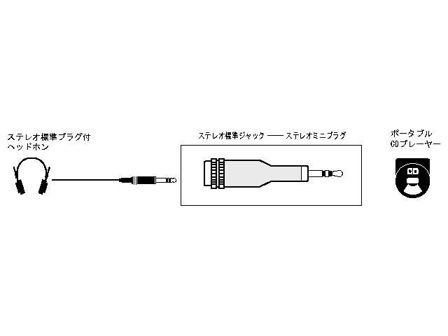 JVC ステレオミニプラグ⇔ステレオ標準ジャック AP-233A