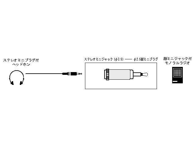 AP-126A JVC 2.5φモノラル超ミニプラグ