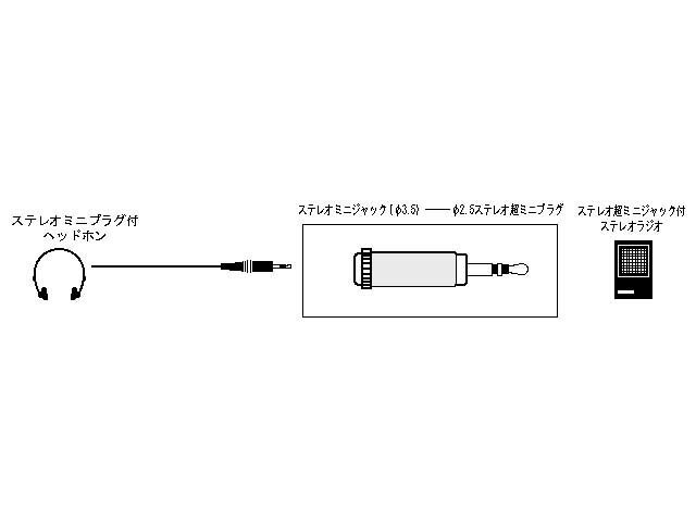 JVC φ2.5ステレオ超ミニプラグ⇔φ3.5ステレオミニジャック AP-127A