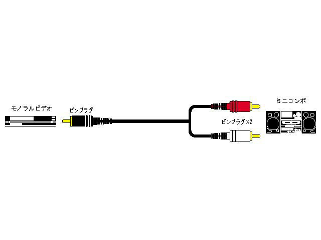 JVC ピンプラグ(×2)⇔ピンプラグ 1.5m CN-166G Victor