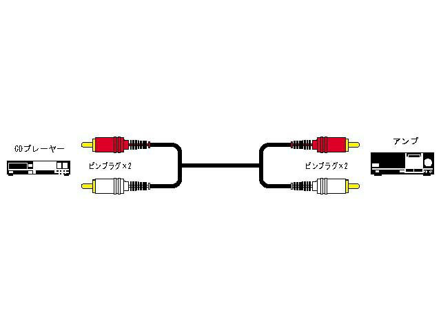 CN-183G JVC ピンプラグ(×2)⇔ピンプラグ（×2