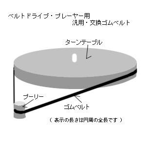 B-29 ナガオカ 交換用ベルト(580mm) ...の商品画像