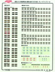 ［鉄道模型］ホビーセンターカトー (Nゲージ) 28-215 東京メトロ副都心線・有楽町線10000系 行先表示セット