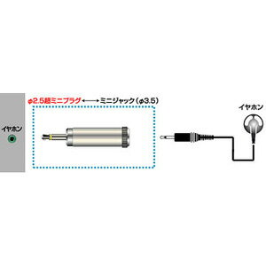 AP-125A JVC φ2.5mm超ミニプラグ⇔ミニ