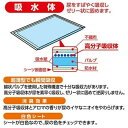 ペット用品 ペティオ エアセレブ アロマティック ペットシーツ ワイド 50枚 ペティオ エアセレブペツトシ-ツW50マイ