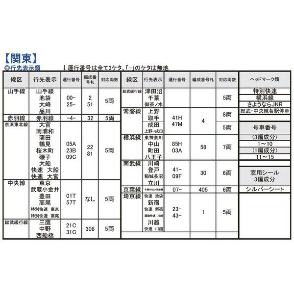 ［鉄道模型］ホビーセンターカトー 【再生産】(Nゲージ) 28-239A 103系 行先表示シール(関東)