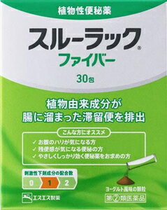 【第(2)類医薬品】スルーラックファ