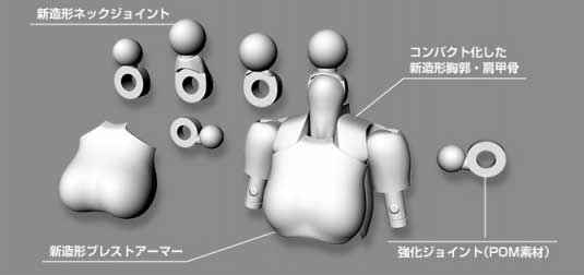 コトブキヤ メガミデバイスM.S.G 01 トップスセット ホワイト プラモデル