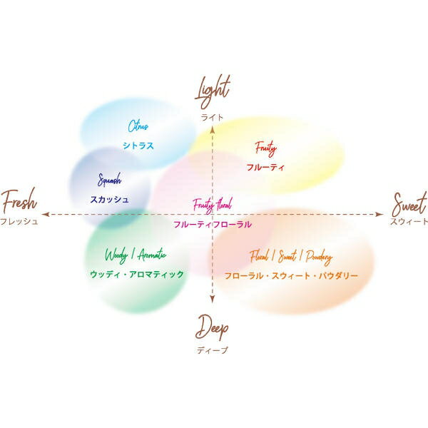 �����䥱�ߥ��� �ǥ����ʡ��������󥿥� �ޥ�󥹥��å��� 8153