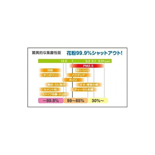 PIAA エアコンフィルターコンフォート（ほこり・黄砂・花粉・ダニなどを静電気でキャッチ） EVC-T6 ピア