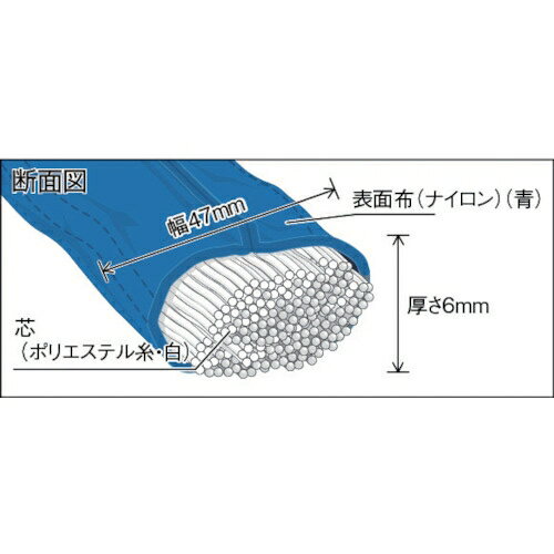 トラスコ中山 ラウンドスリング(JIS規格品)...の紹介画像2