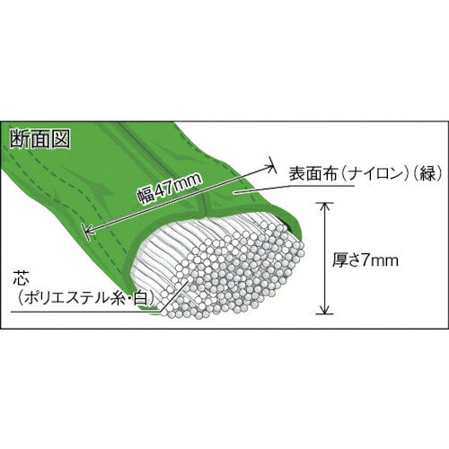 トラスコ中山 ラウンドスリング(JIS規格品) 2.0t×2.0m TRJ20-20 TRUSCO