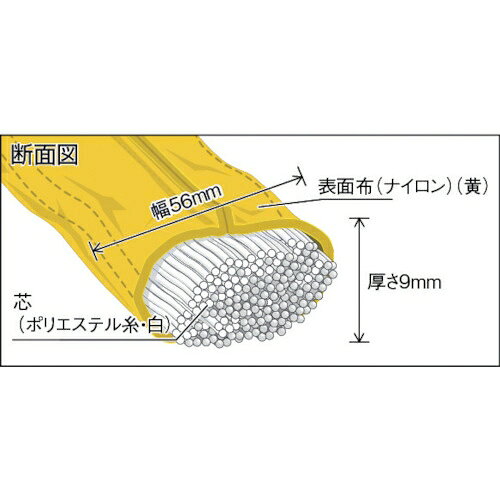 トラスコ中山 ラウンドスリング(JIS規格品) 3.2t×5.0m TRJ32-50 TRUSCO