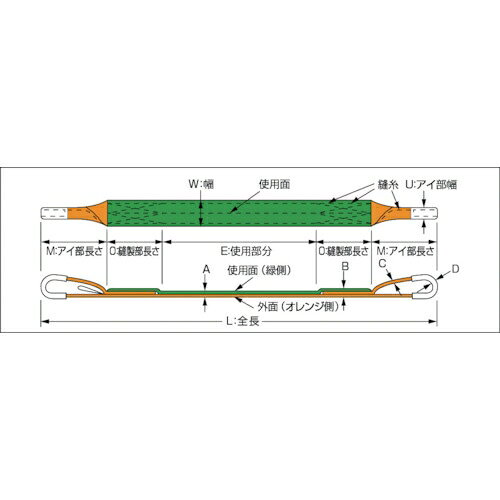 トラスコ中山 ベルトスリング JIS3等級 両端アイ形 35mm×6.0m G35-60 TRUSCO