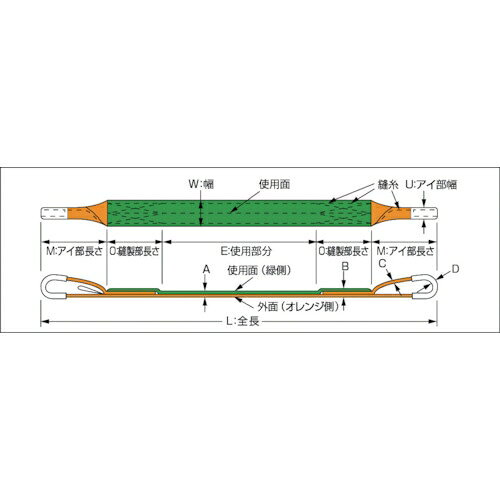 トラスコ中山 ベルトスリング JIS3等級 両端アイ形 50mm×4.0m G50-40 TRUSCO