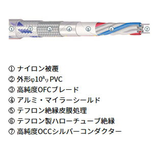 �ꥢ�륱���֥� XLR�ʥХ�󥹡˥����֥��1.0m���ڥ��� XLR12162 Real Cable