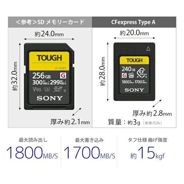 ソニー CFexpress Type A メモリーカード 240GB CEA-G240T