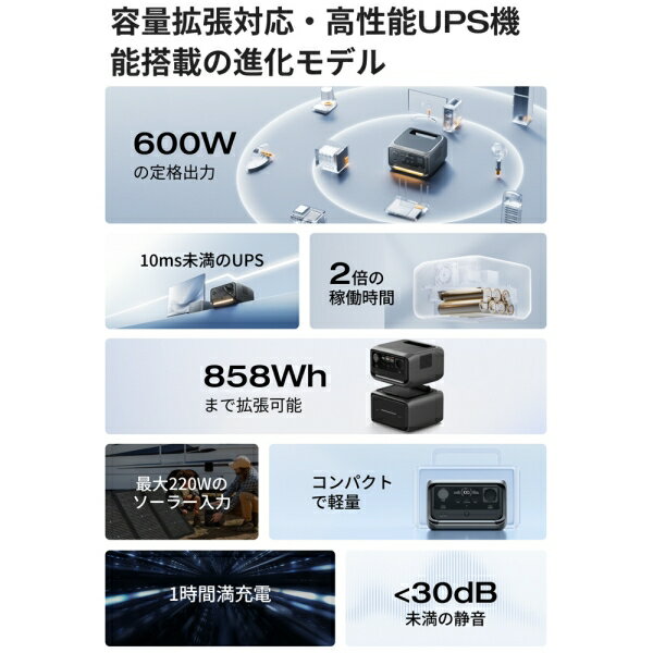 エコフロー ポータブル電源 858Wh AC出...の紹介画像3