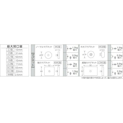 トラスコ中山 ホルダー式クリップ ワイドクリップ＋ストレート＋マグネット TC-C6M...