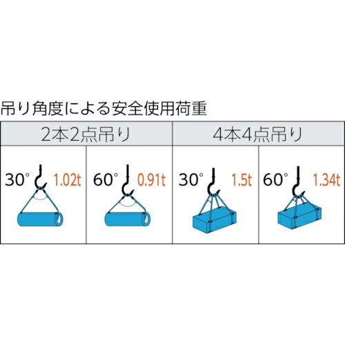 トラスコ中山 ワイヤーロープスリング Aタイプ アルミロック 8mm×1.5m TWAL-8S1.5