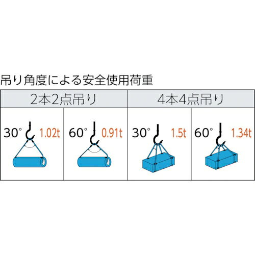 トラスコ中山 ワイヤーロープスリング Aタイプ アルミロック 8mm×3m TWAL-8S3