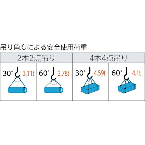 トラスコ中山 ワイヤーロープスリング Aタイプ アルミロック 14mm×2m TWAL-14S2