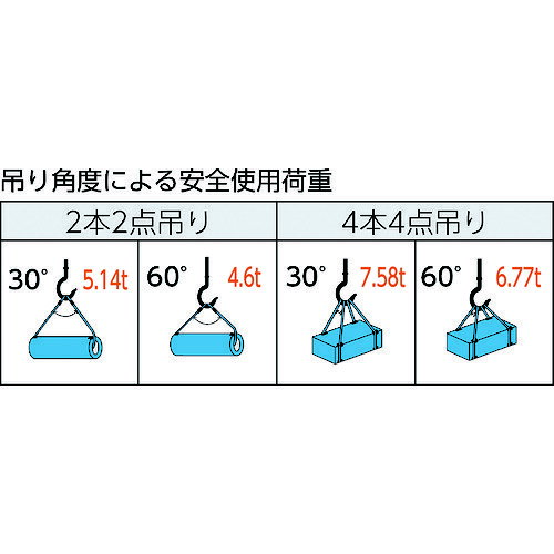 トラスコ中山 ワイヤーロープスリング Aタイプ アルミロック 18mm×1m TWAL-18S1