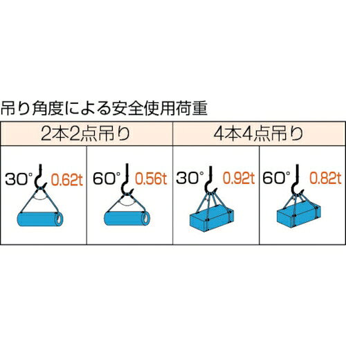 トラスコ中山 Wスリング Eタイプ 両端シンブル入り 6mm×2.5m GRE-6S2.5