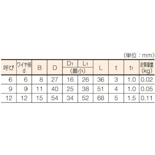 トラスコ中山 Wスリング Eタイプ 両端シンブル入り 6mm×2.5m GRE-6S2.5