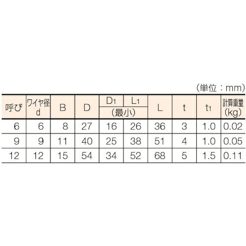 トラスコ中山 Wスリング Eタイプ 両端シンブル入り 12mm×2m GRE-12S2