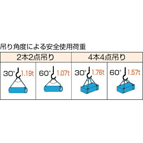 トラスコ中山 Wスリング Aタイプ 9mm×1.0m GR-9S1(トラスコ)