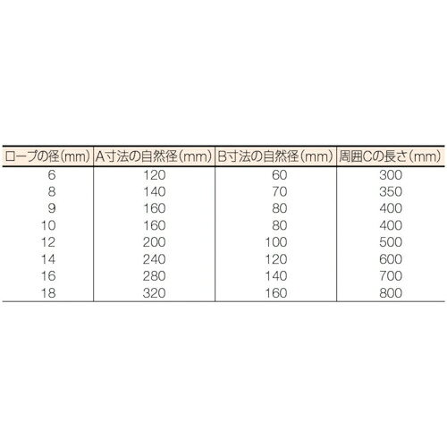 トラスコ中山 Wスリング Aタイプ 9mm×1.0m GR-9S1(トラスコ)