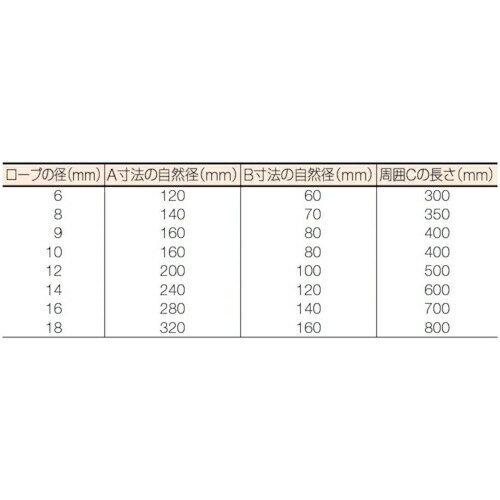 トラスコ中山 Wスリング Aタイプ 8mm×3.5m GR8S3.5