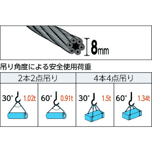 トラスコ中山 玉掛けワイヤーロープ 段落し 8mm×4m TWD-8S4(トラスコ)