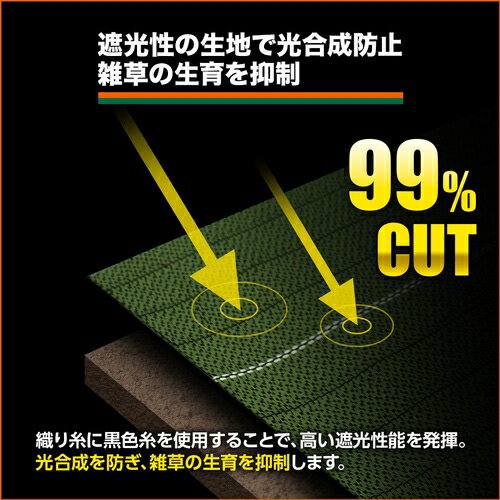 �ȥ饹���滳 ���𥷡��� �Ѹ�7ǯ 1.0m��50m[¾���ʤ�Ʊ�������Բ�]�᡼����ľ����(���츩��Υ�礪�Ϥ��оݳ�) TBO7-1050 TRUSCO