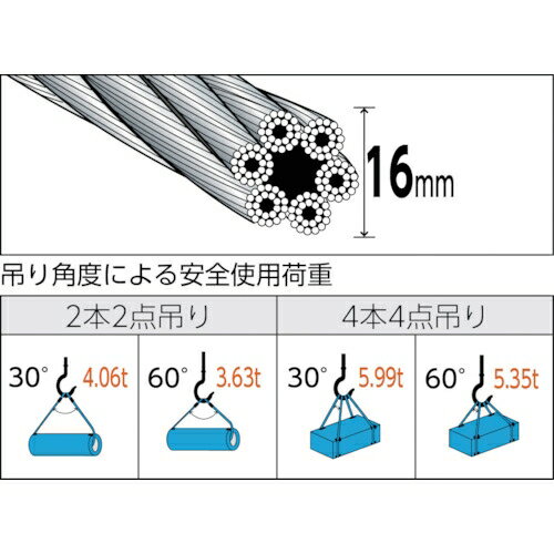 トラスコ中山 玉掛けワイヤーロープスリング 段落し 16mm×2.5m TWD-16S2.5