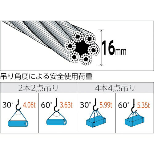 トラスコ中山 玉掛けワイヤーロープスリング 段落し 16mm×3.5m TWD-16S3.5