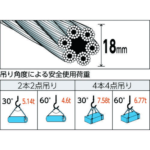 トラスコ中山 玉掛けワイヤーロープスリング 段落し 18mm×1.5m TWD-18S1.5