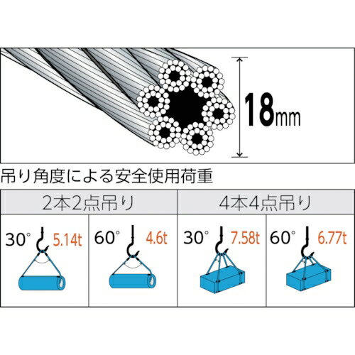トラスコ中山 玉掛けワイヤーロープスリング 段落し 18mm×2m TWD-18S2