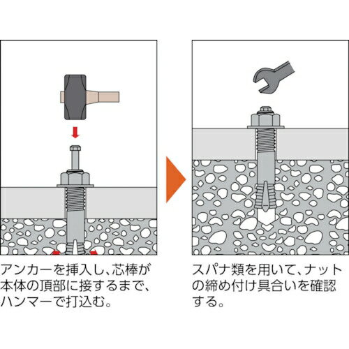 トラスコ中山 オールアンカーSCタイプ ステンレス M16×100 2本入(コンクリート用アンカー/芯棒打込み式 ) SC-1610BT