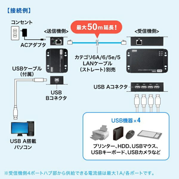 ����掠�ץ饤 USB2.0�������ƥ������50m��Ĺ��4�ݡ��ȡ� USB-EXSET6
